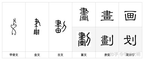 13劃字|總畫數13畫的國字一覽